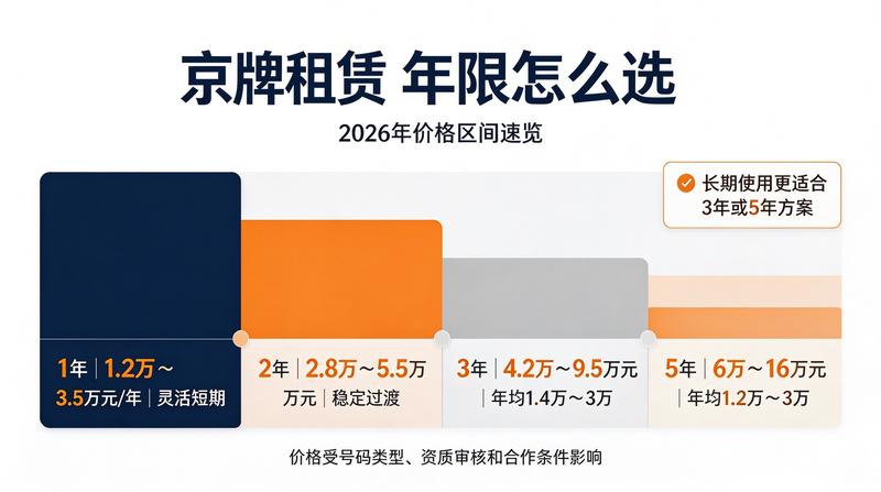 签署合同