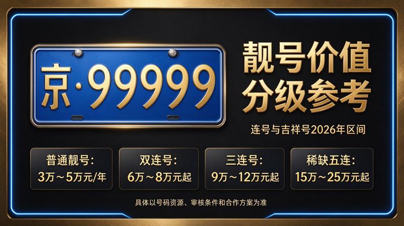 2026年京牌租赁市场背景图